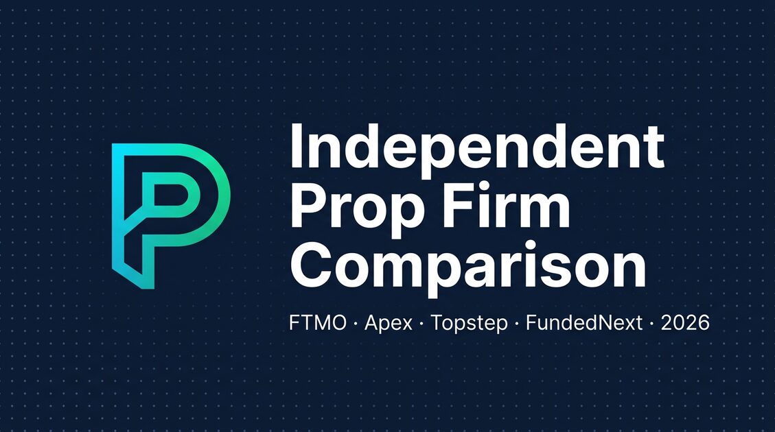 Prop Firm Comparison 2026: Independent Screener